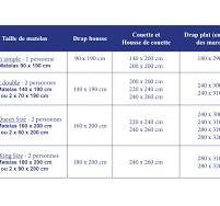 couette pour lit 160x200
